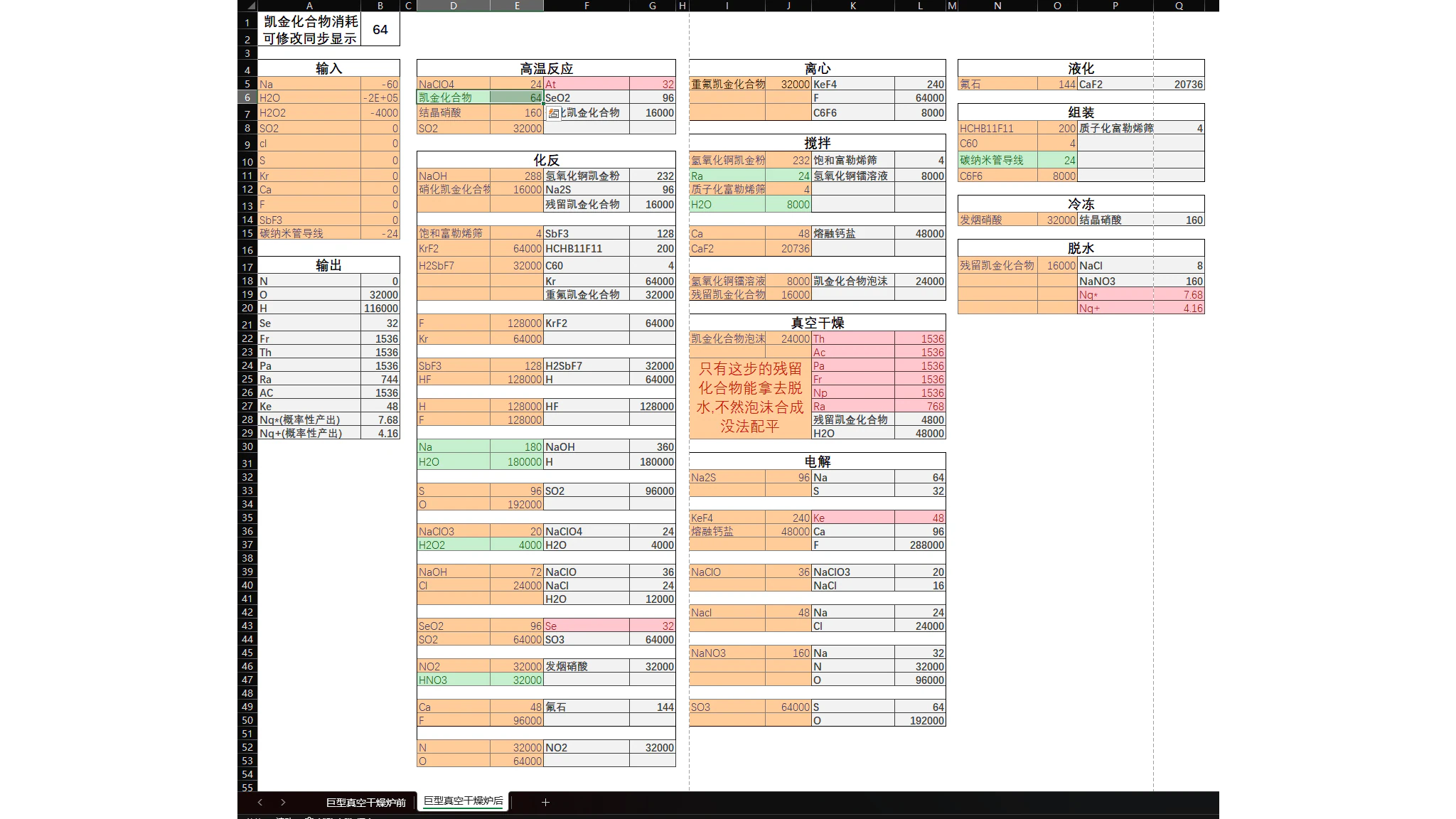 [0.5.4]凯金化合物处理